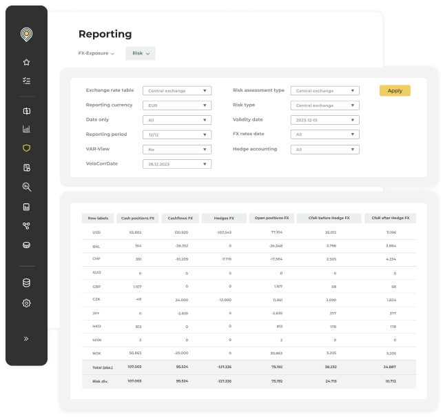 Comprehensive reporting and analytics