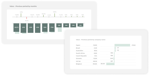 Connect to reporting to Power BI to create your own treasury dashboards